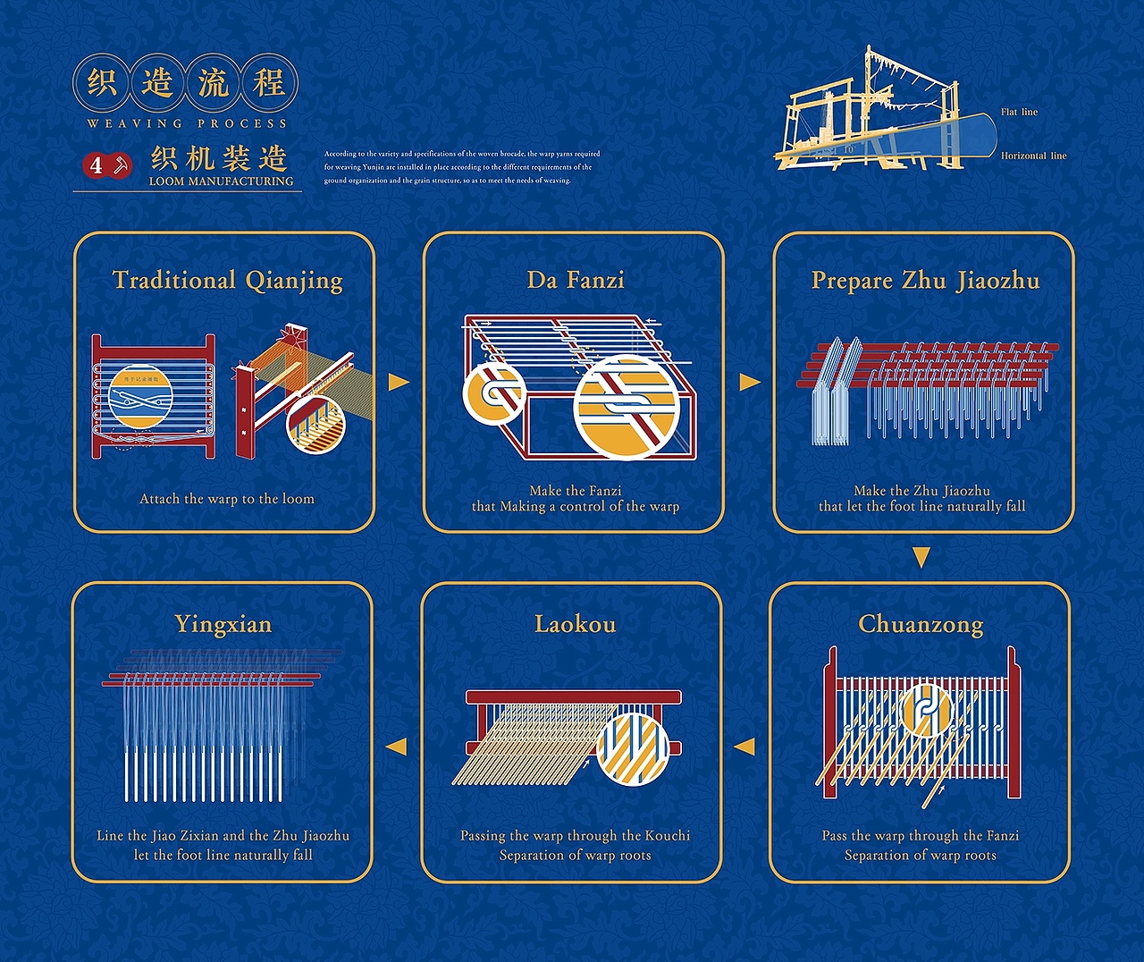 南京云锦信息可视化设计