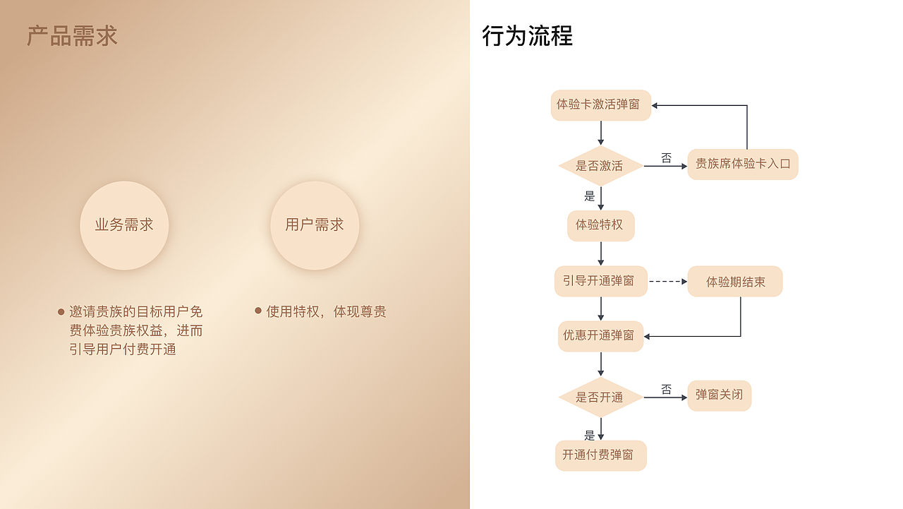 UX&UI 作品集2019-2020 
