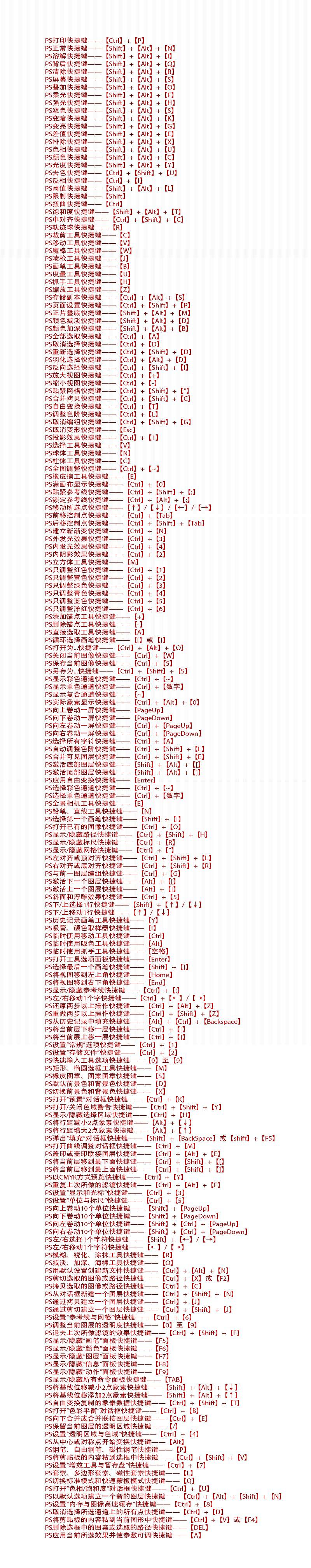 PS常用键（图ZMjI4MDUwMTky） - 其他 - 站酷设计师一两步走原创素材 - 站酷ZCOOL