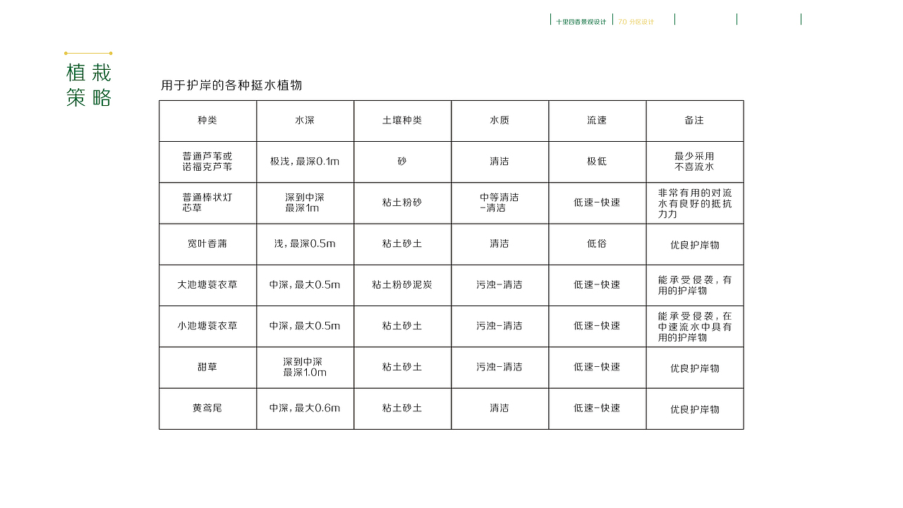 #青春答卷2014# 环艺专业毕业设计（图ZMTcwMjI3ODg=） - 景观设计 - 站酷设计师煤堆里的黑猫原创素材 - 站酷ZCOOL
