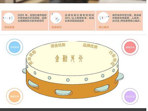 房營行宣傳頁設計（個人主頁-ZMjgyOTM2OTY=） - 宣傳物料 - 站酷設計師郝兒1原創(chuàng)素材 - 站酷ZCOOL