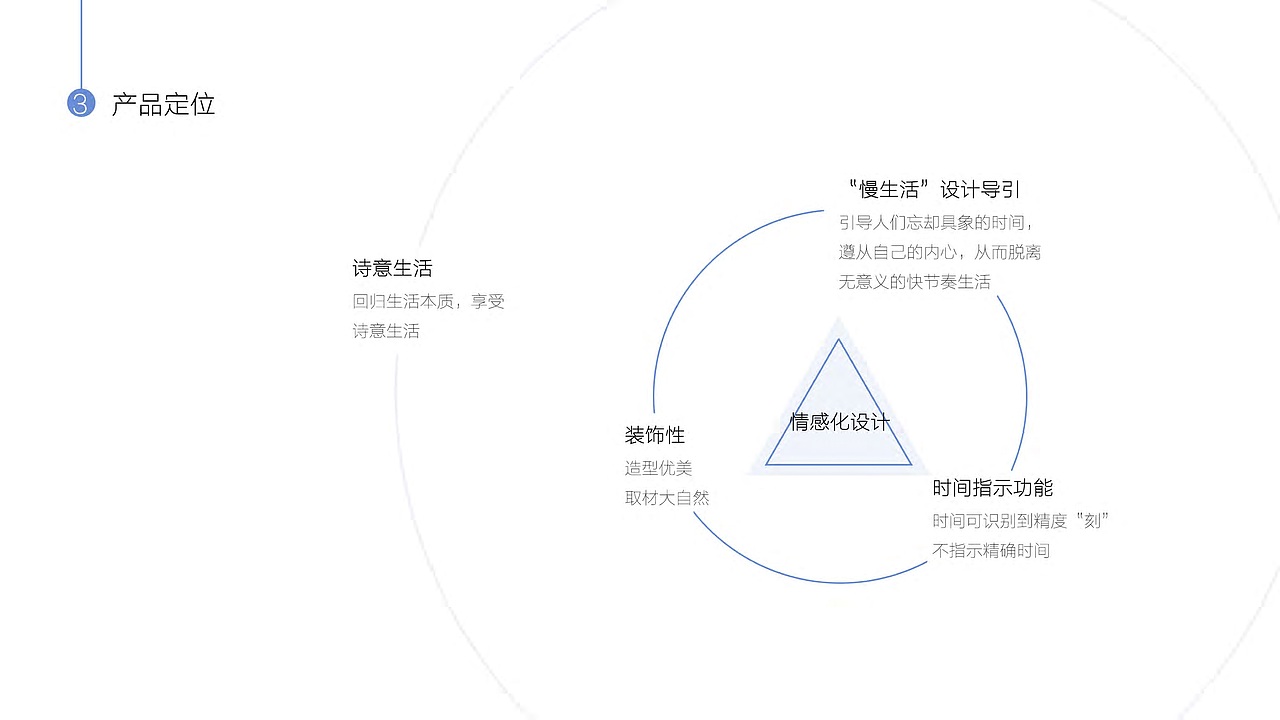 产品设计—360度环视时钟设计