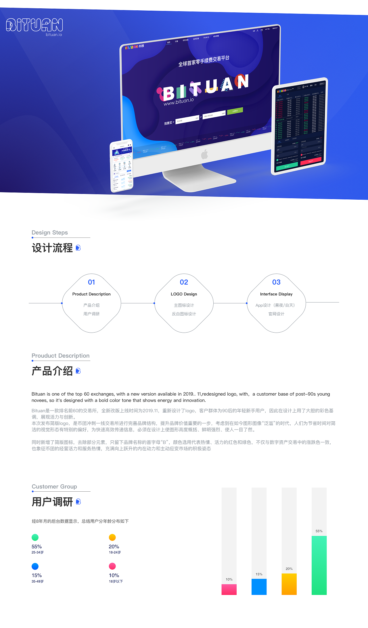 Btuan区块链交易平台（图ZMjI0MzU5NzI0） - APP界面 - 站酷设计师625cm原创素材 - 站酷ZCOOL