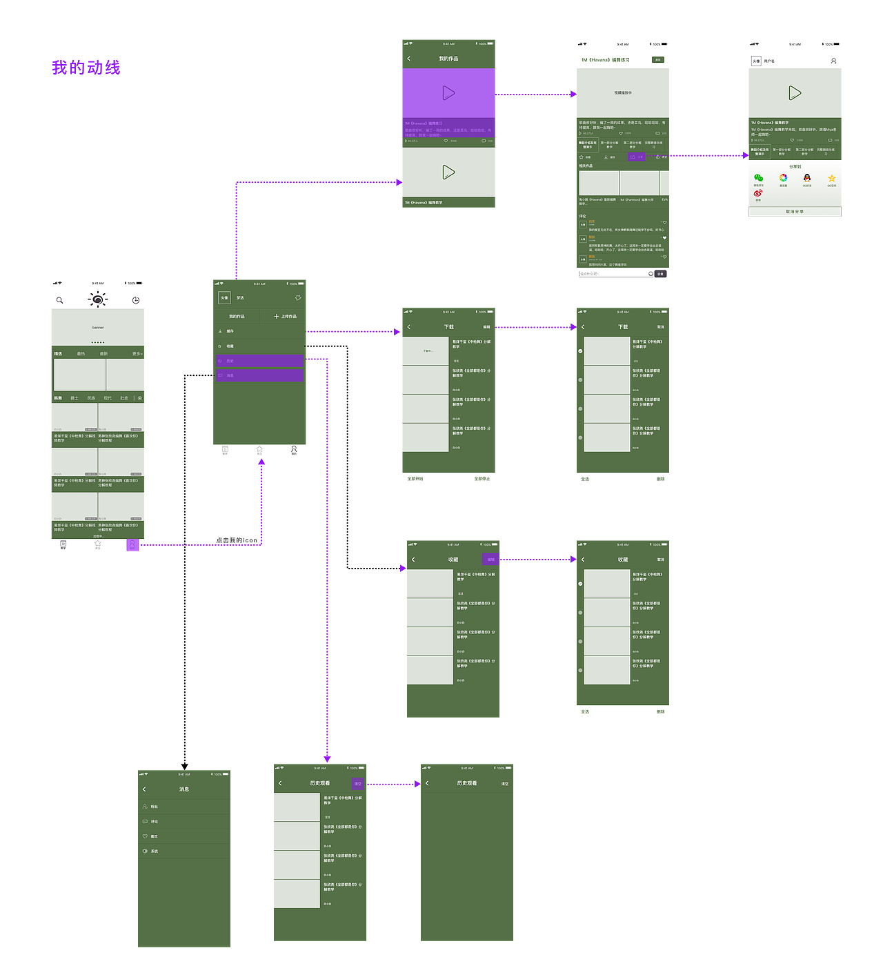 低保真交互动线流程2