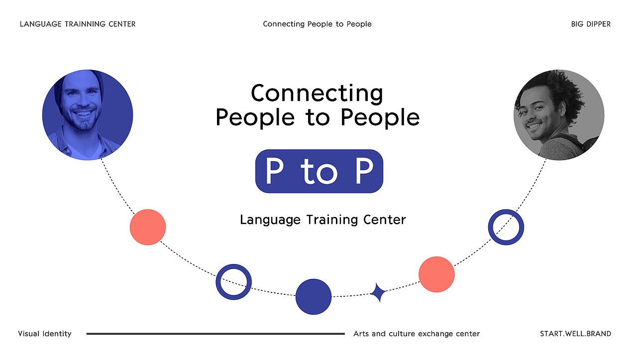 国际语言培训学校LOGO-VI第二阶段提案（图ZMTY5ODA0MDc2） - 品牌 - 站酷设计师思悟品牌设计原创素材 - 站酷ZCOOL