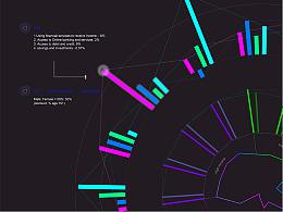 數(shù)據(jù)可視化：Financial Inclusion