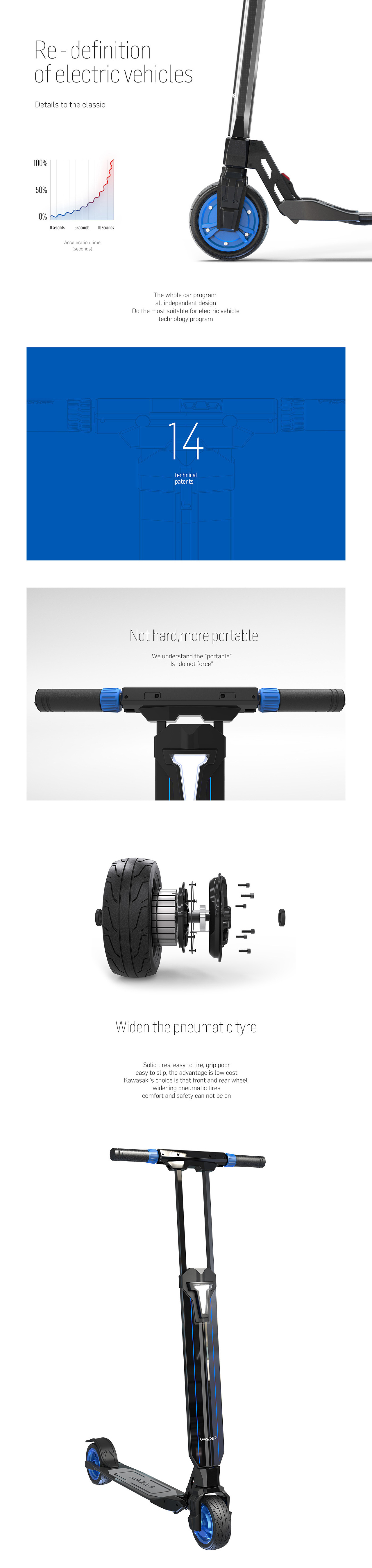 Yrider（图ZNjE2NTIyNjg=） - 电商 - 站酷设计师定然葛格原创素材 - 站酷ZCOOL