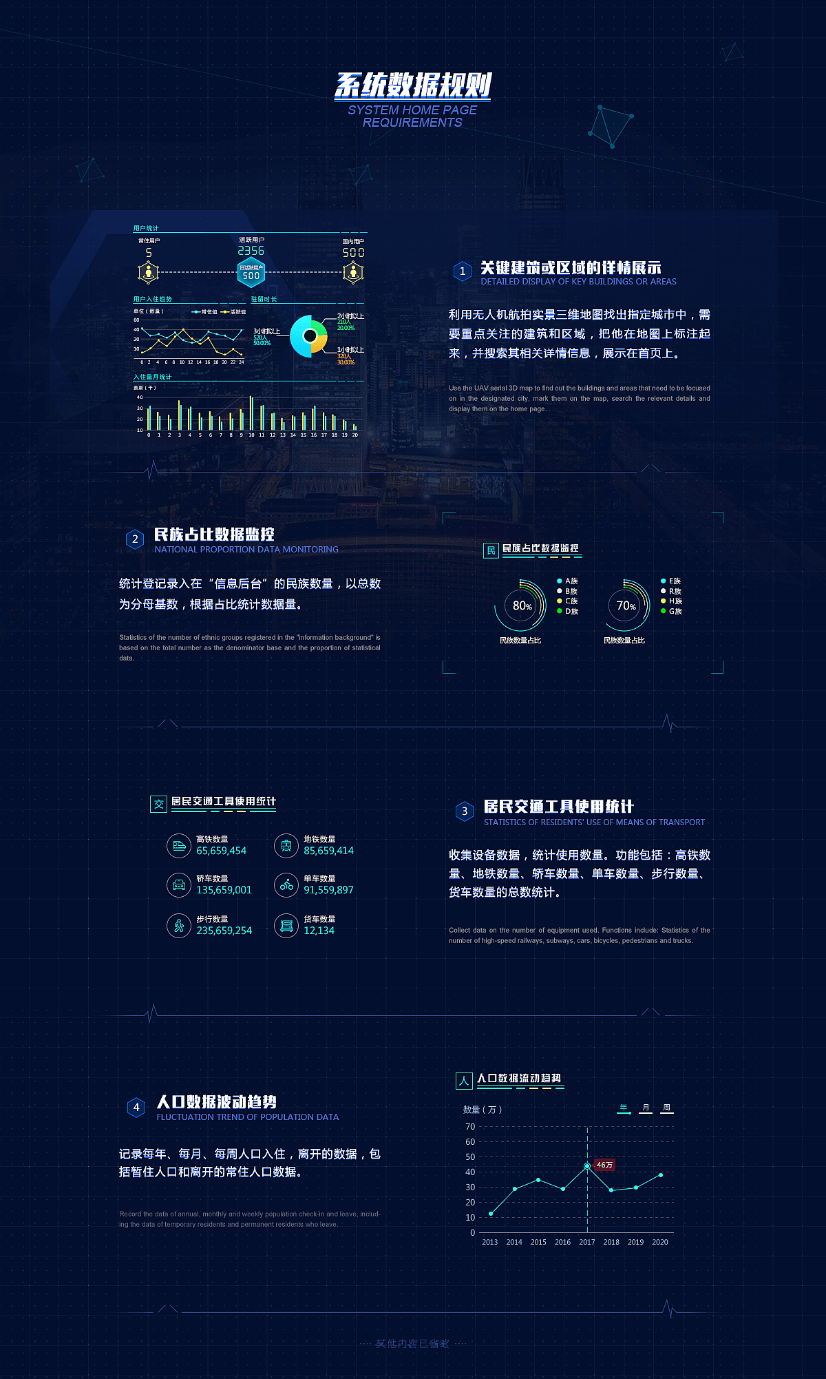 智慧城市数据监控设计图（图ZMjM4NDE0NDQ4） - 软件界面 - 站酷设计师Brain图库原创素材 - 站酷ZCOOL