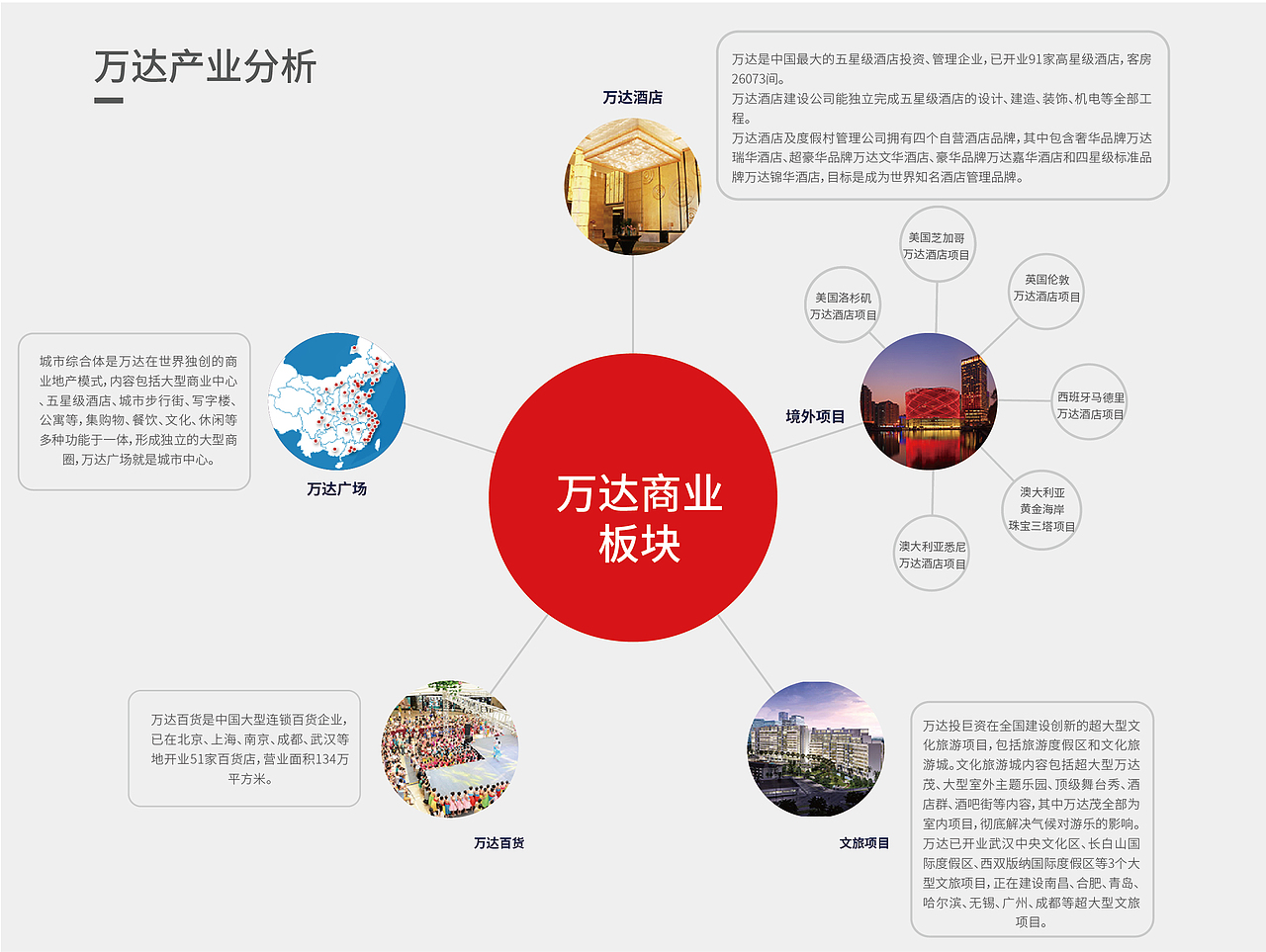 万达30周年logo设计