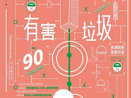 环境保护招贴设计