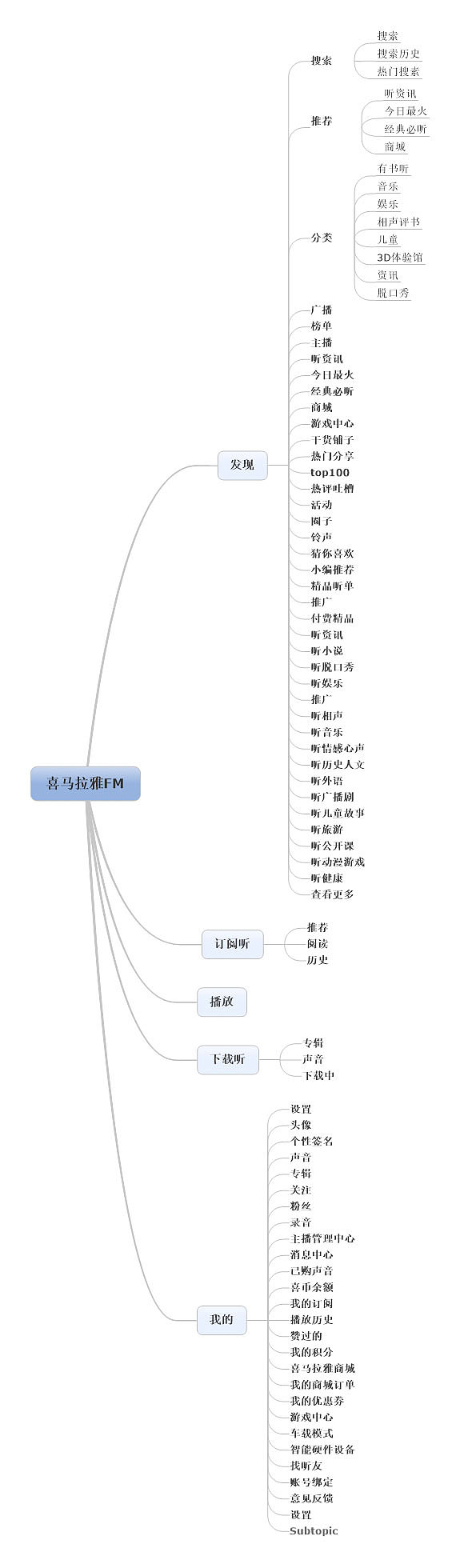 信息架构图与竞品分析（图ZNzIwNTY2MTI=） - 交互/UE - 站酷设计师INSON777原创素材 - 站酷ZCOOL