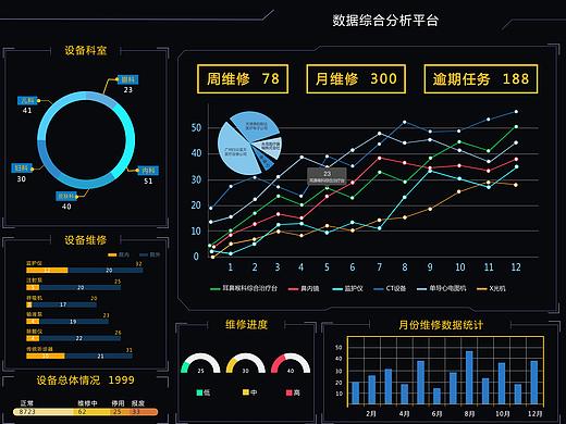 数据可视化