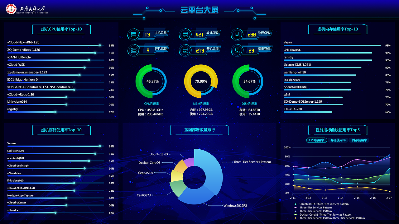 数据可视化大屏界面（图ZMjE2MTc1MzQ0） - 软件界面 - 站酷设计师nina000tjx原创素材 - 站酷ZCOOL