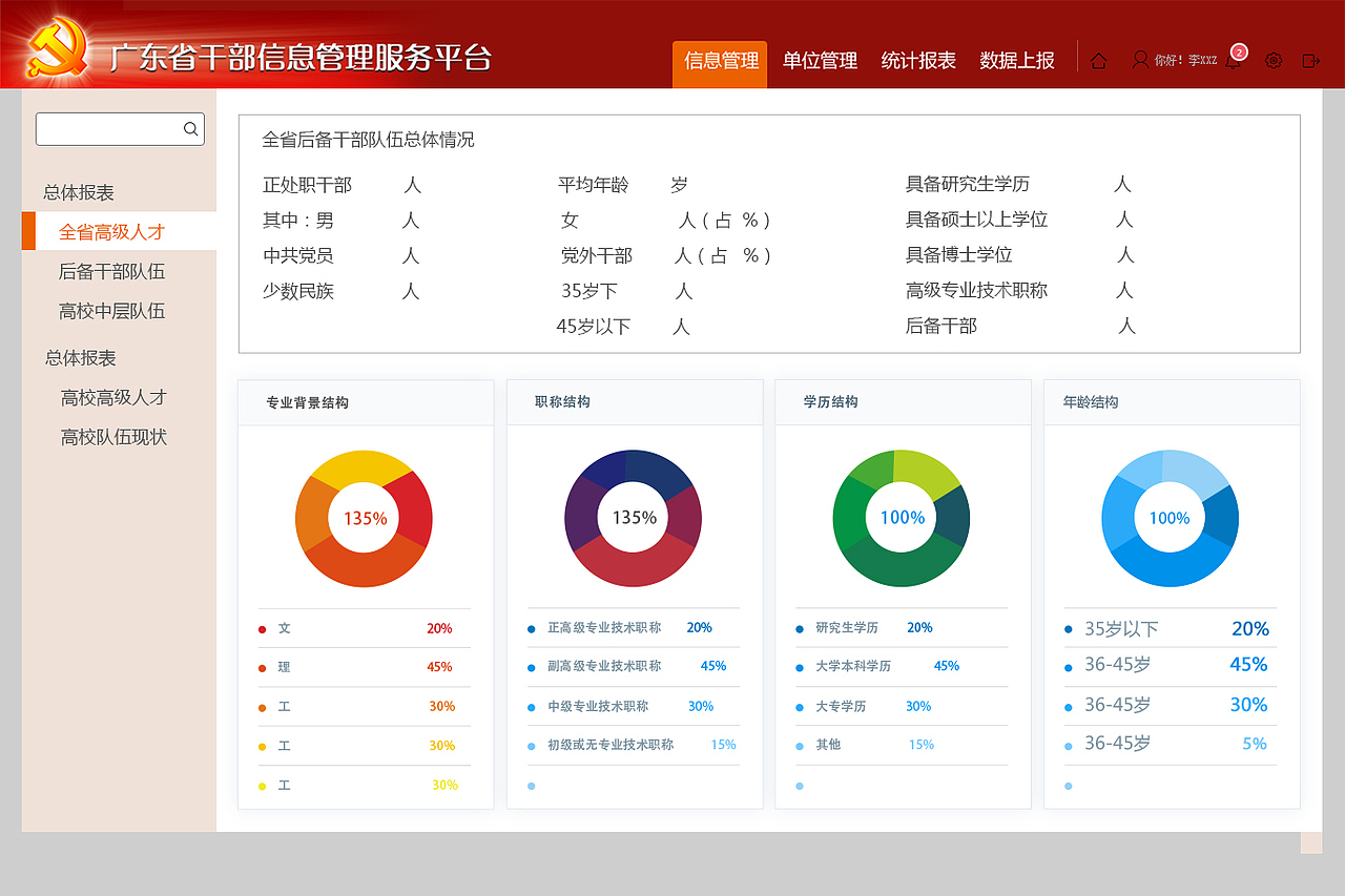 人事管理平台（图ZNzIxNzc3Njg=） - 其他网页 - 站酷设计师形態意識原创素材 - 站酷ZCOOL
