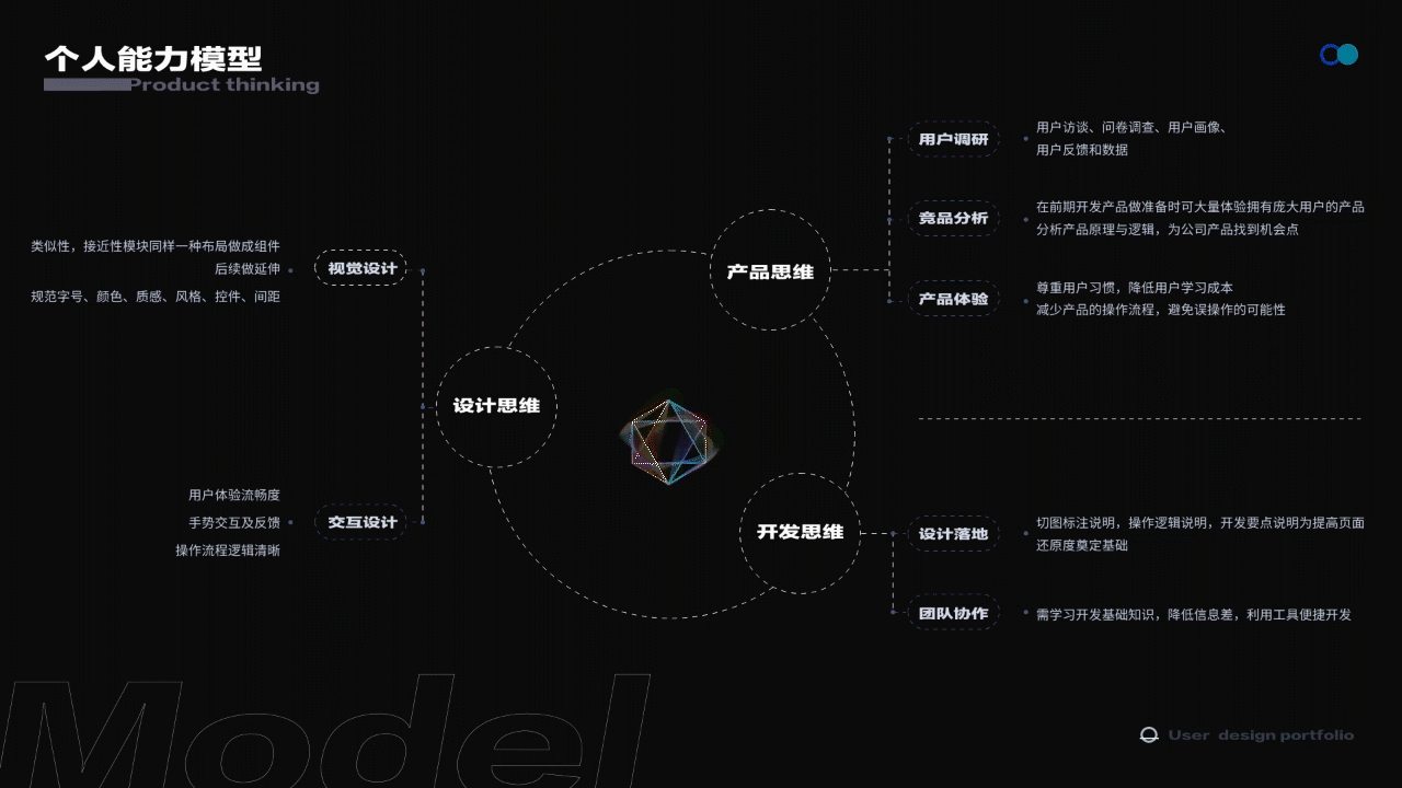 UI设计作品集（图ZMjkwNjI0ODE2） - APP界面 - 站酷设计师扬扬扬扬帆起航原创素材 - 站酷ZCOOL