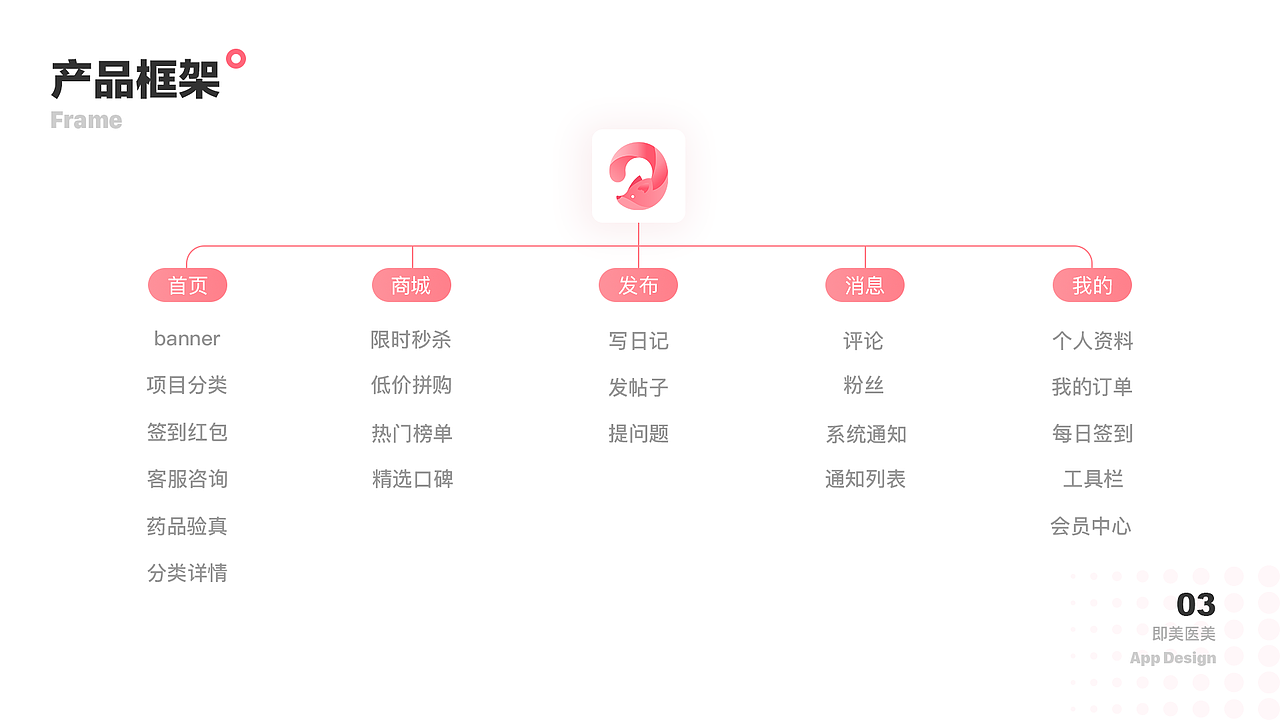 即美APP（图ZMTk5NzQzMjAw） - APP界面 - 站酷设计师Arthur曾原创素材 - 站酷ZCOOL