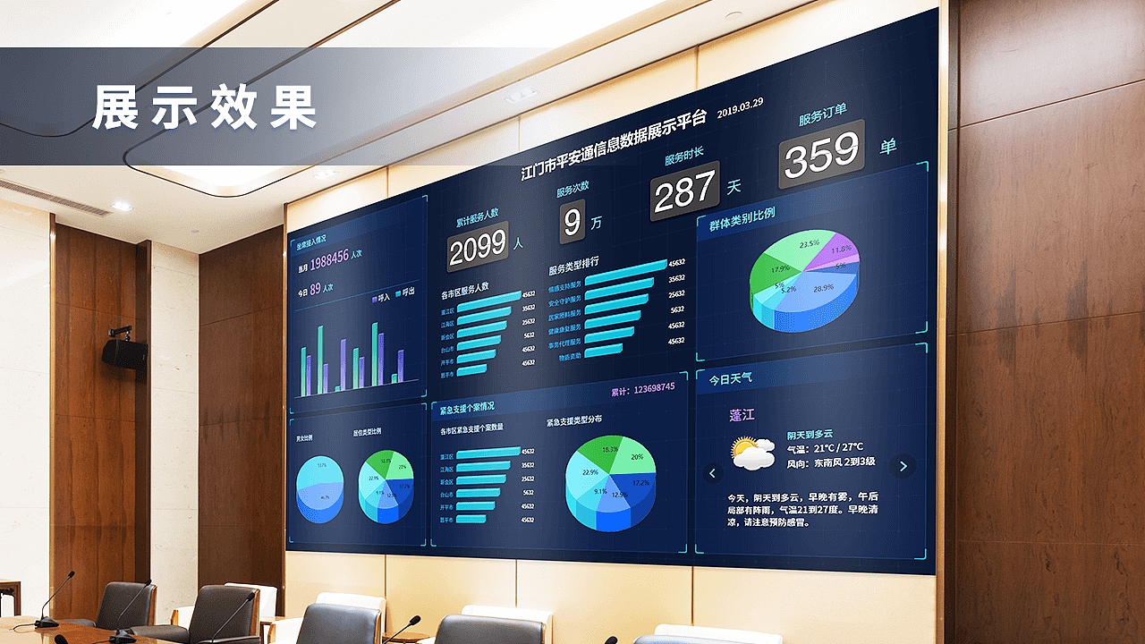 大屏数据可视化-江门平安通（图ZMTg1NDg2MDA0） - 其他网页 - 站酷设计师zhlqige25原创素材 - 站酷ZCOOL