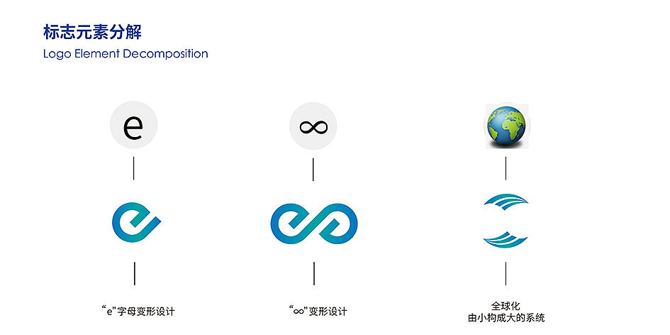 LOGO品牌设计丨超级系统品牌logo设计—四川省(原创)