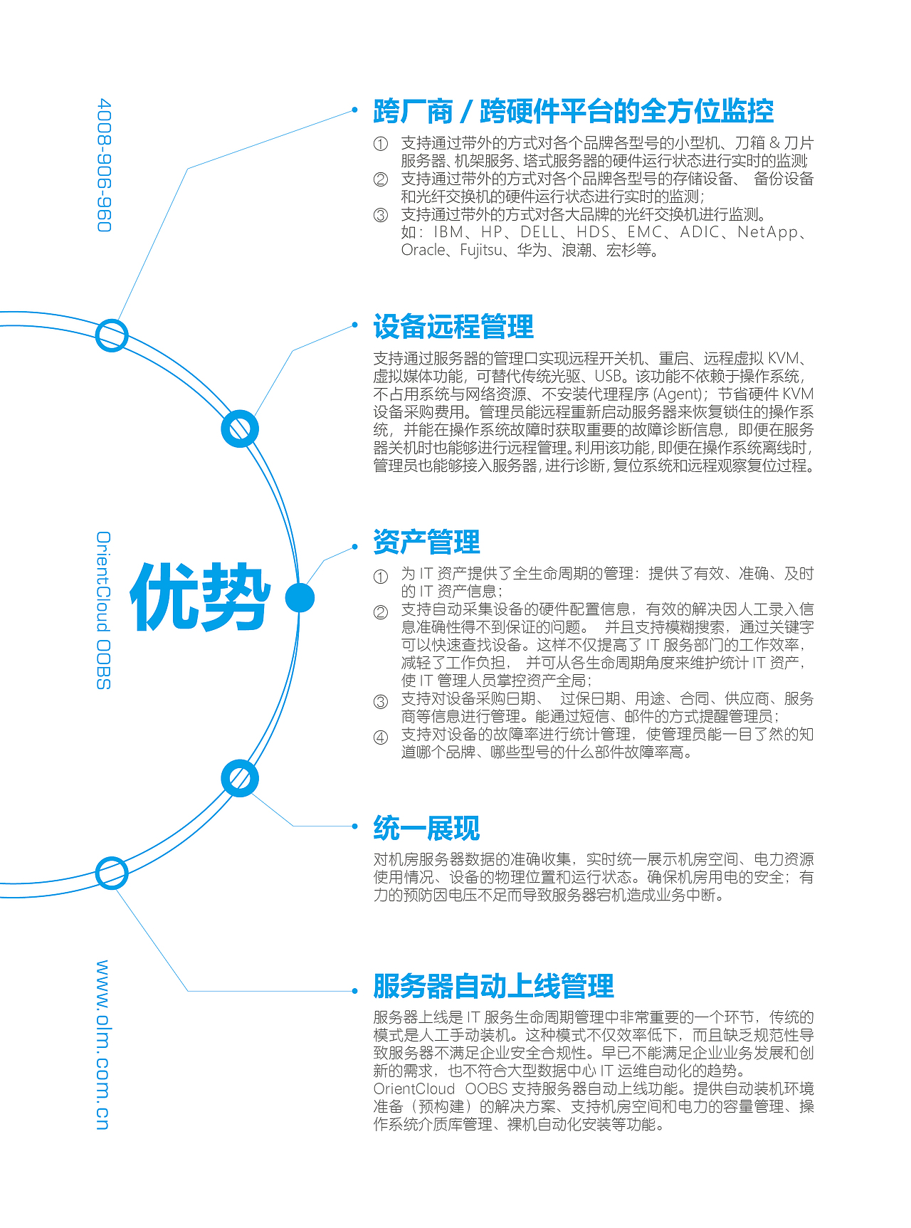 产品彩页,简洁版