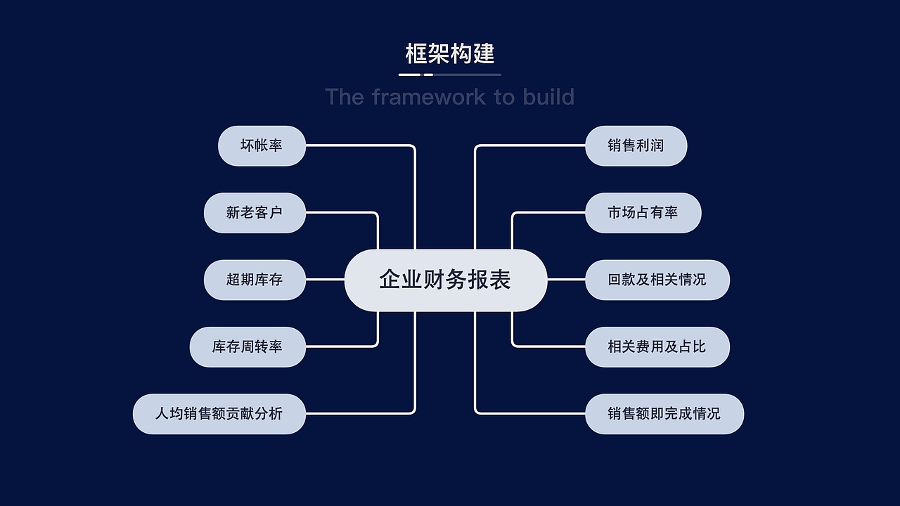 企业内部财务报表