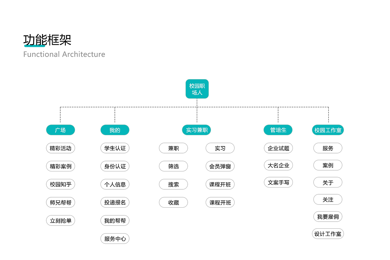 校园职场人（图ZMjU5MzIxNTQ0） - APP界面 - 站酷设计师安若楠原创素材 - 站酷ZCOOL