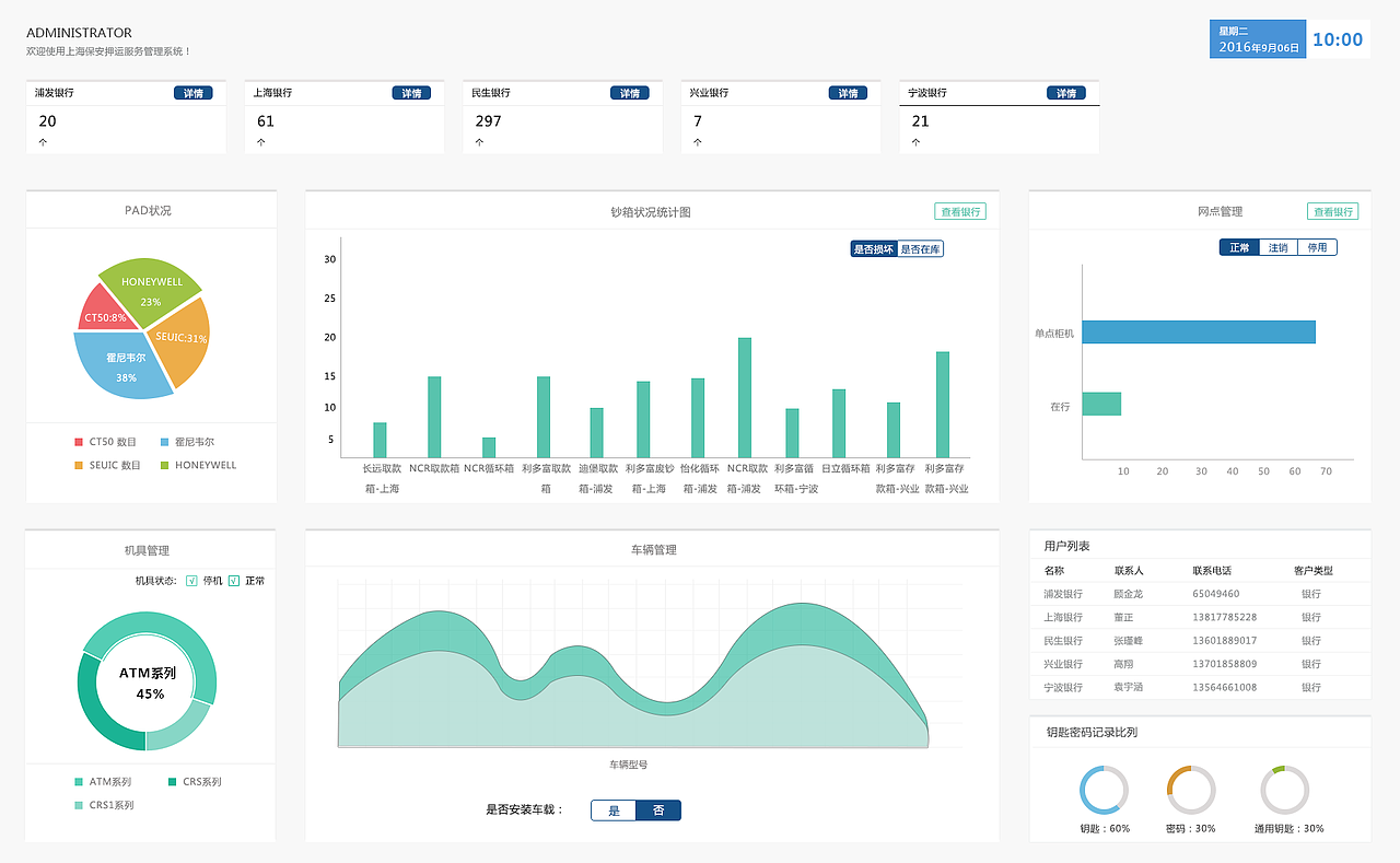 后端,大气,标规html页面(UE)