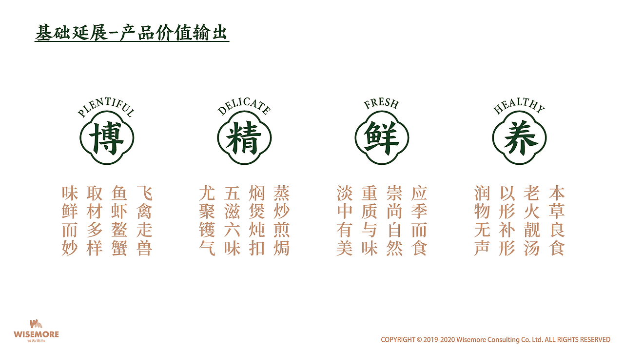 十二月厨｜寻味舌尖上的四季（图ZMjg1NTQyNDc2） - 品牌 - 站酷设计师智励餐饮品牌咨询原创素材 - 站酷ZCOOL