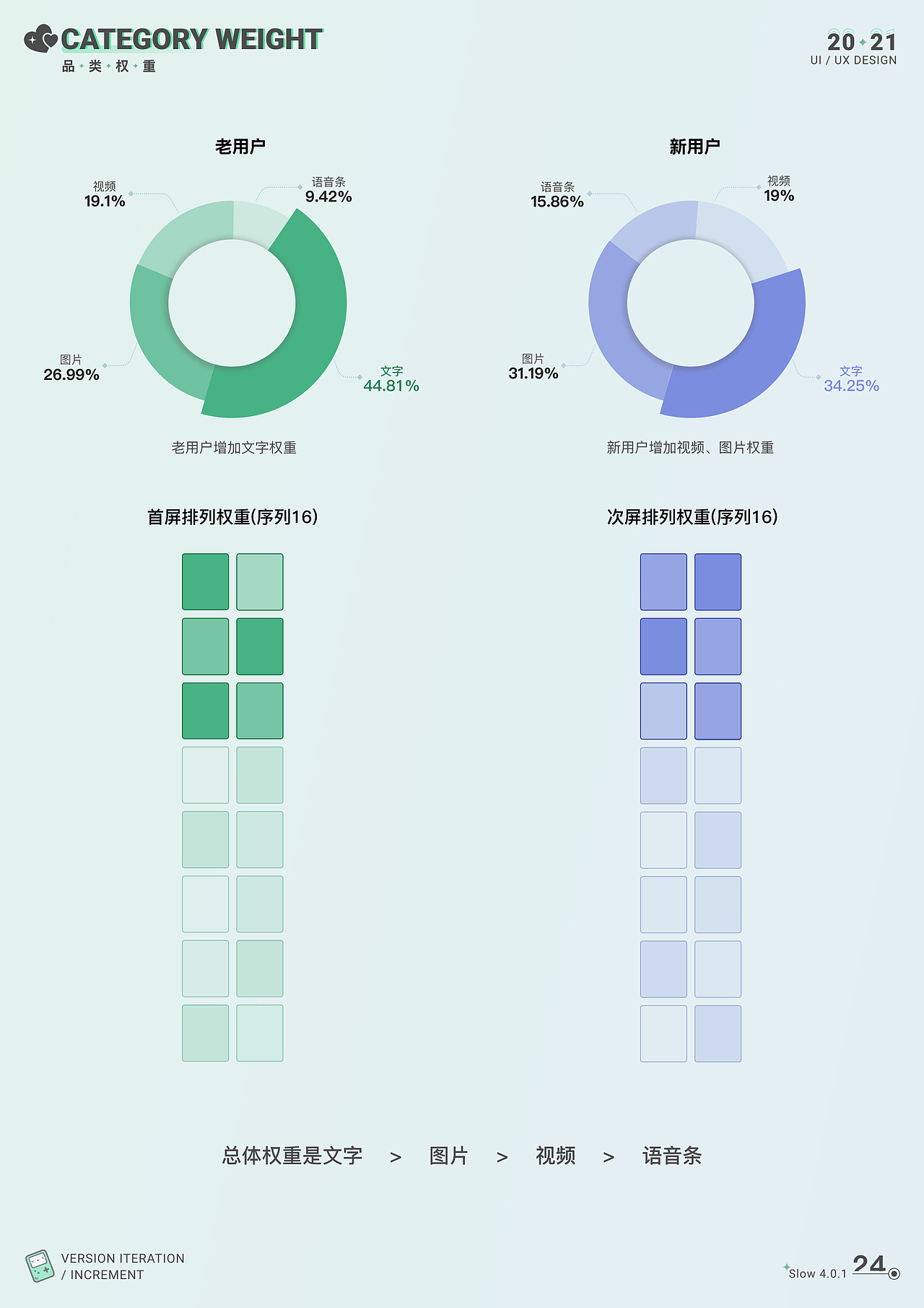slow陌生社交增量设计