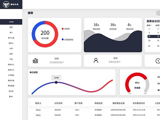 B端网页（个人主页-ZNDk5MjI5NjA=） - 企业官网 - 站酷设计师千俞i原创素材 - 站酷ZCOOL