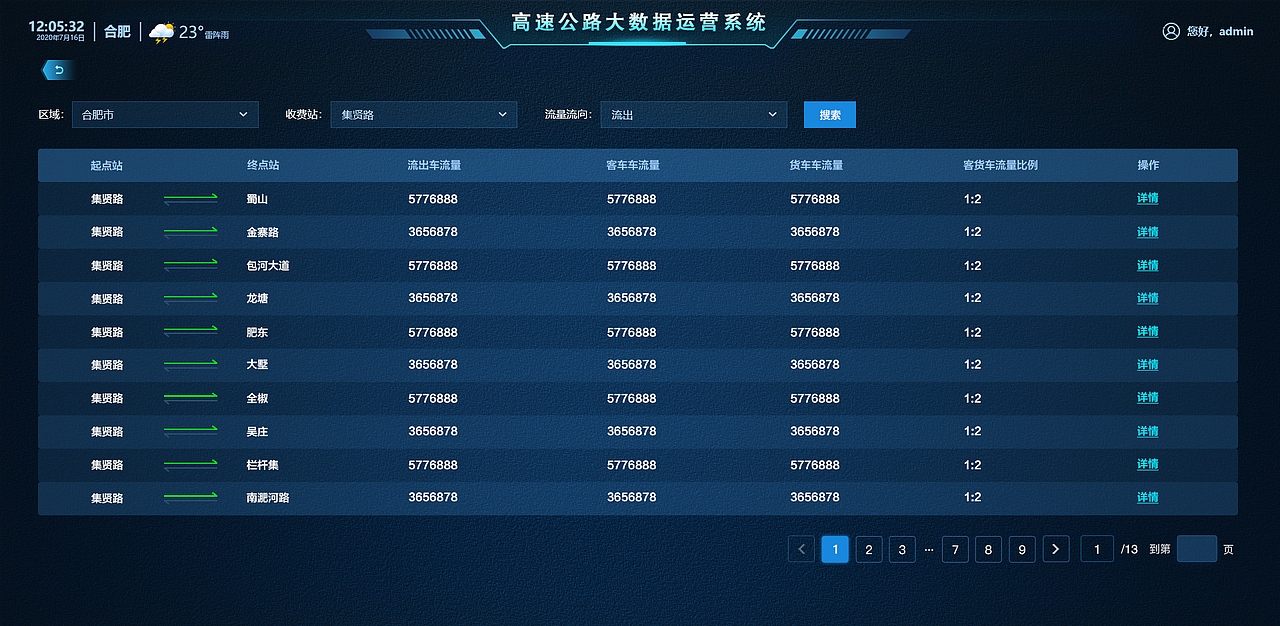 高速公路大数据运营平台