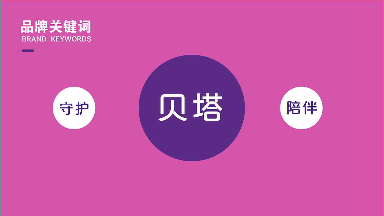 贝塔未来星IP设计