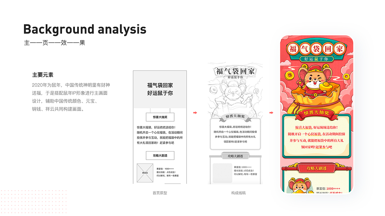 俩套运营活动复盘总结(2020)（图ZMjUyMzkyNTE2） - 运营设计 - 站酷设计师M一78原创素材 - 站酷ZCOOL