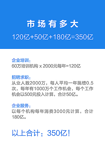 教育人脉圈 商业计划书 手机版