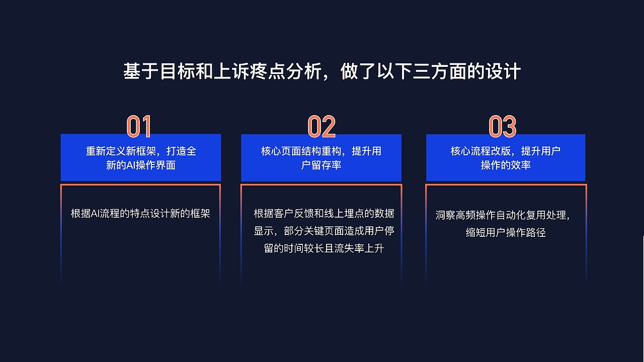 UE/UX设计作品集