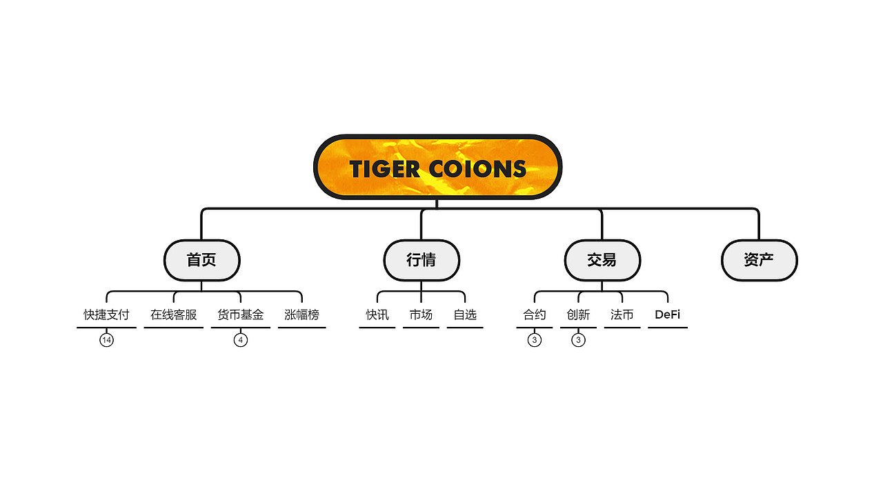 TIGER COIONS 数字货币交易平台（图ZMjY4MzA4MTEy） - APP界面 - 站酷设计师鸡毛蒜皮与鸡毛蒜原创素材 - 站酷ZCOOL