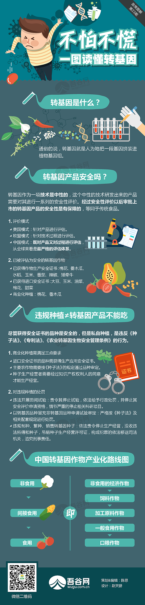 图解/信息图（图ZNTczNDYwMTY=） - 信息图表 - 站酷设计师无名小猪原创素材 - 站酷ZCOOL