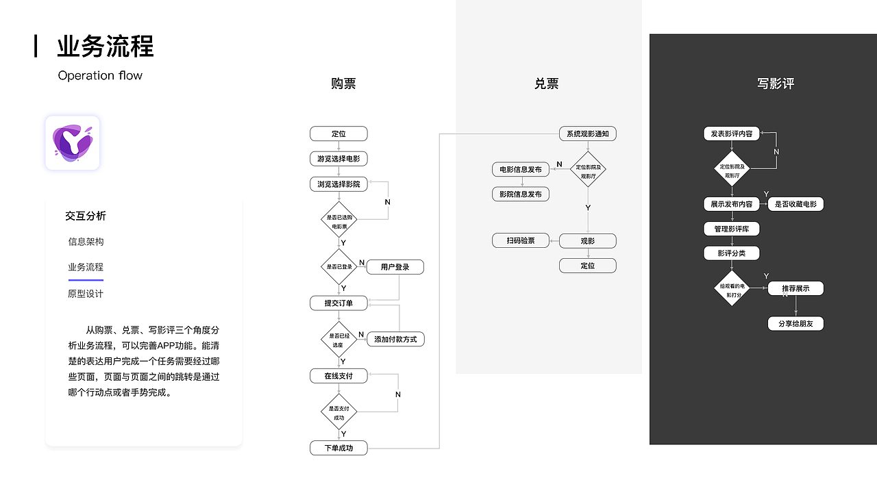 2018-2019UI作品集（图ZMTQ0NDYwMjEy） - 其他UI - 站酷设计师今晚不能睡原创素材 - 站酷ZCOOL