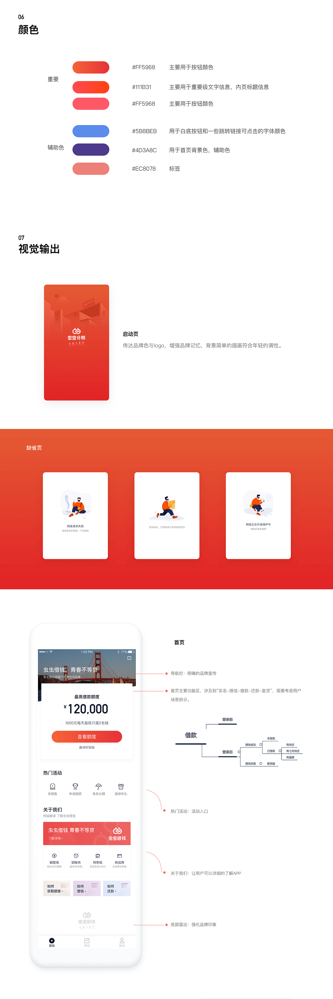 虫虫借钱APP设计-项目复盘（图ZMTc5ODAxMzE2） - APP界面 - 站酷设计师大豆酱拌饭原创素材 - 站酷ZCOOL