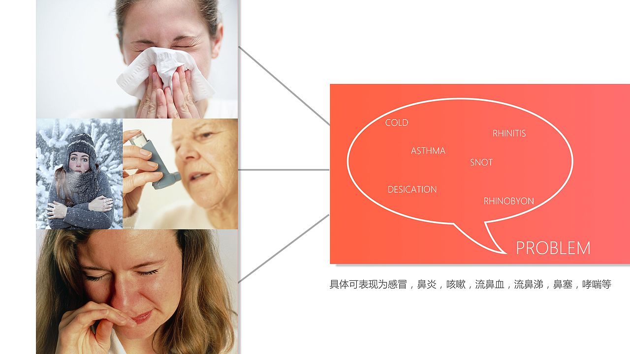 Warm breath加温口罩（图ZMTQ4Nzk2NjAw） - 生活用品 - 站酷设计师Dondonwing原创素材 - 站酷ZCOOL