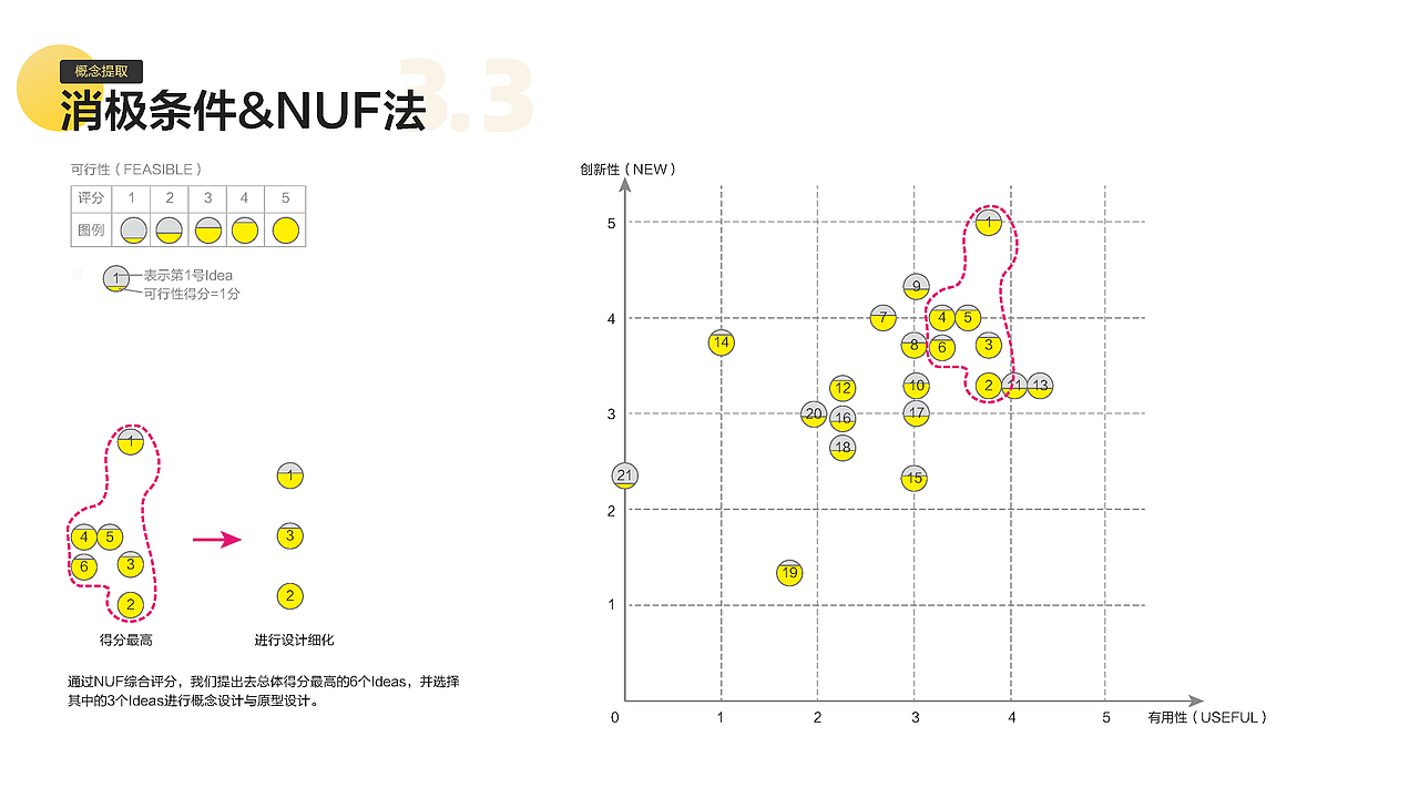 知群X腾讯掌上Wegame游戏社区设计大赛
