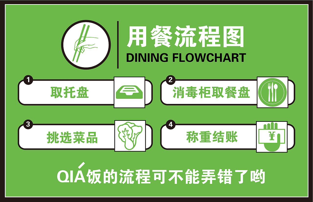快餐品牌 VI设计