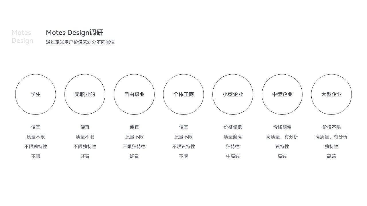 Motes设计提案高端品牌设计品牌分析品牌策划（图ZMzY5NDc1OTIw） - Logo - 站酷设计师MotesDesign原创素材 - 站酷ZCOOL