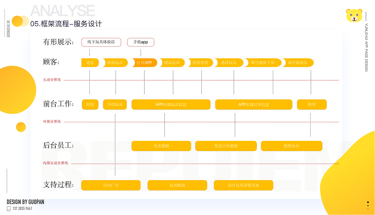 交互设计作品集-儿童APP（图ZMTUxMDE1MTI4） - 文案/策划 - 站酷设计师经济学的蚂蚁原创素材 - 站酷ZCOOL