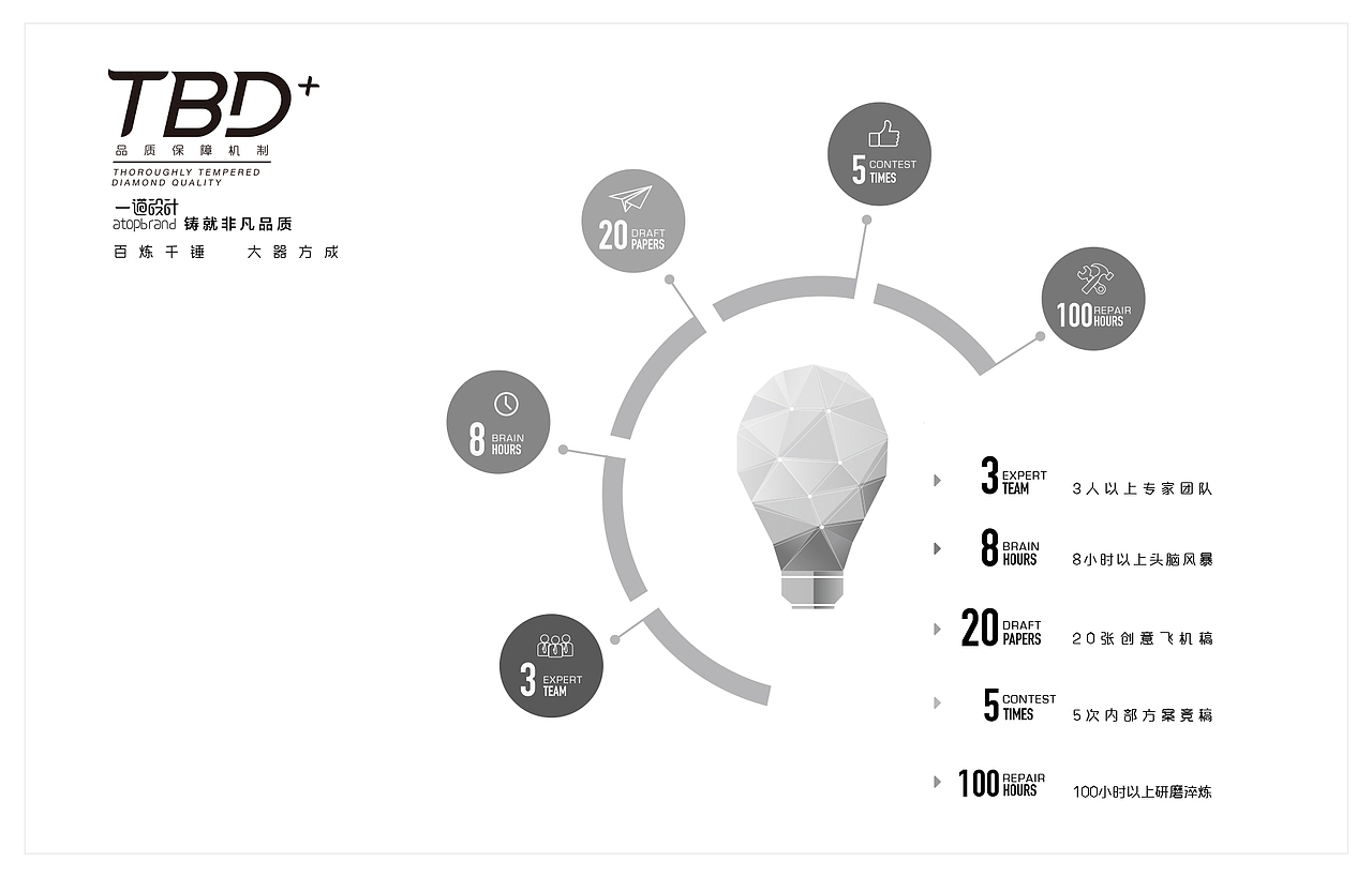 一道设计/原创传统泡菜包装设计/VI设计/泡菜礼盒/食品礼盒
