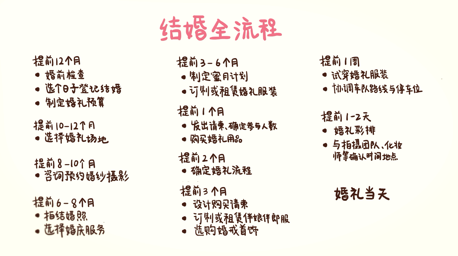 手绘逐帧可爱动画《一分钟get结婚流程》