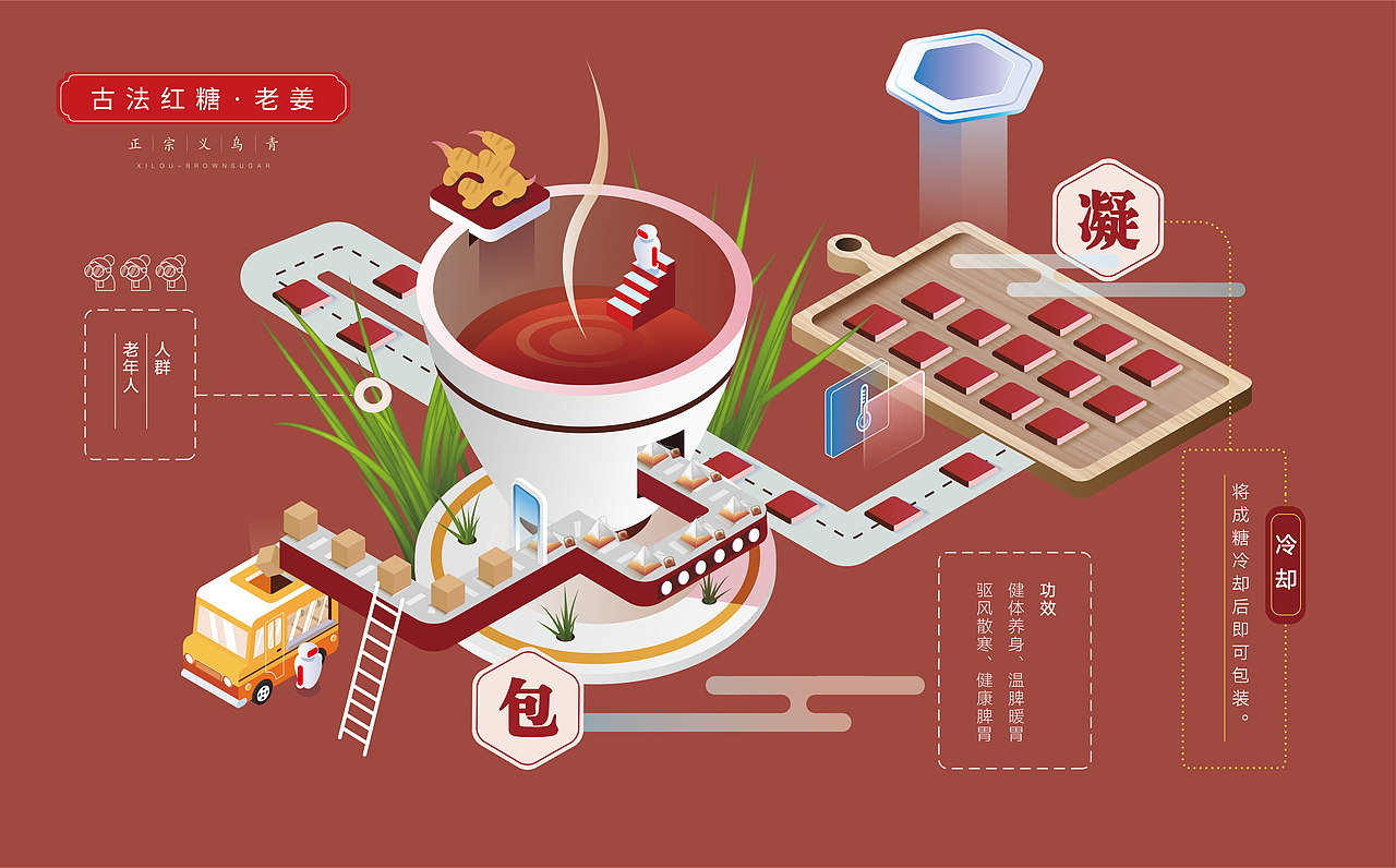 古法红糖（图ZMTI5NTgyNjcy） - 信息图表 - 站酷设计师木又SILVIA原创素材 - 站酷ZCOOL