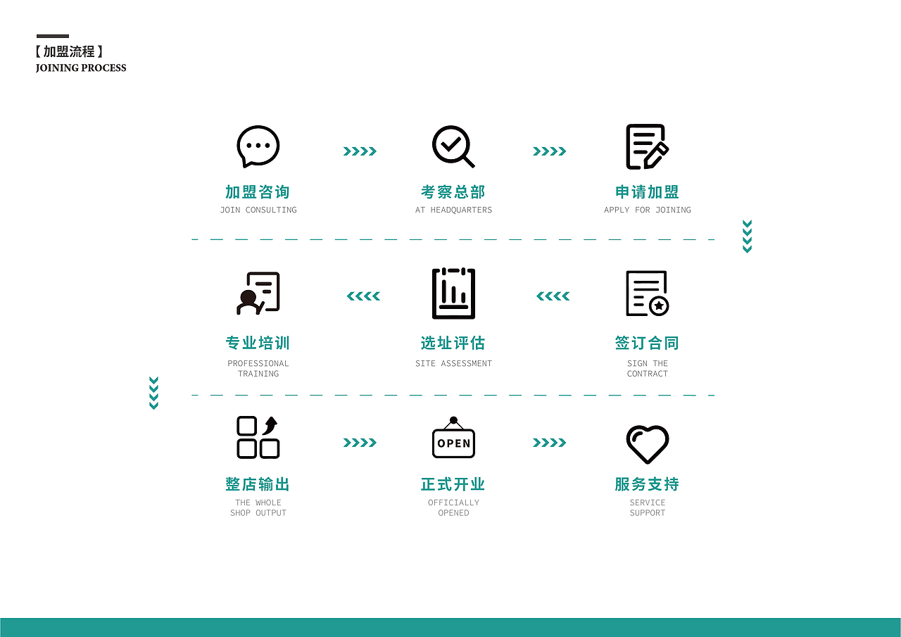 蘭沁園品牌手册