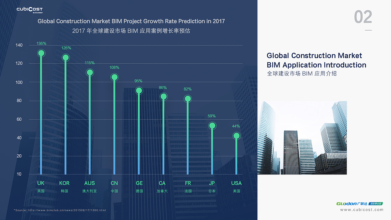 Cubicost 品牌 参展广联达6月建筑峰会（图ZOTkzMjI0Njg=） - 宣传物料 - 站酷设计师COCO78945216原创素材 - 站酷ZCOOL