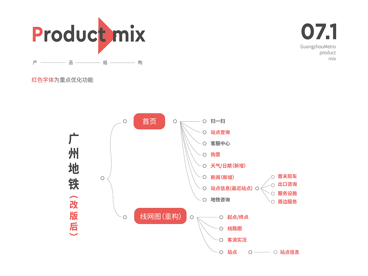 2020上半年个人作品集（图ZMjE2MDk5NzI4） - APP界面 - 站酷设计师Kikkkkkko原创素材 - 站酷ZCOOL