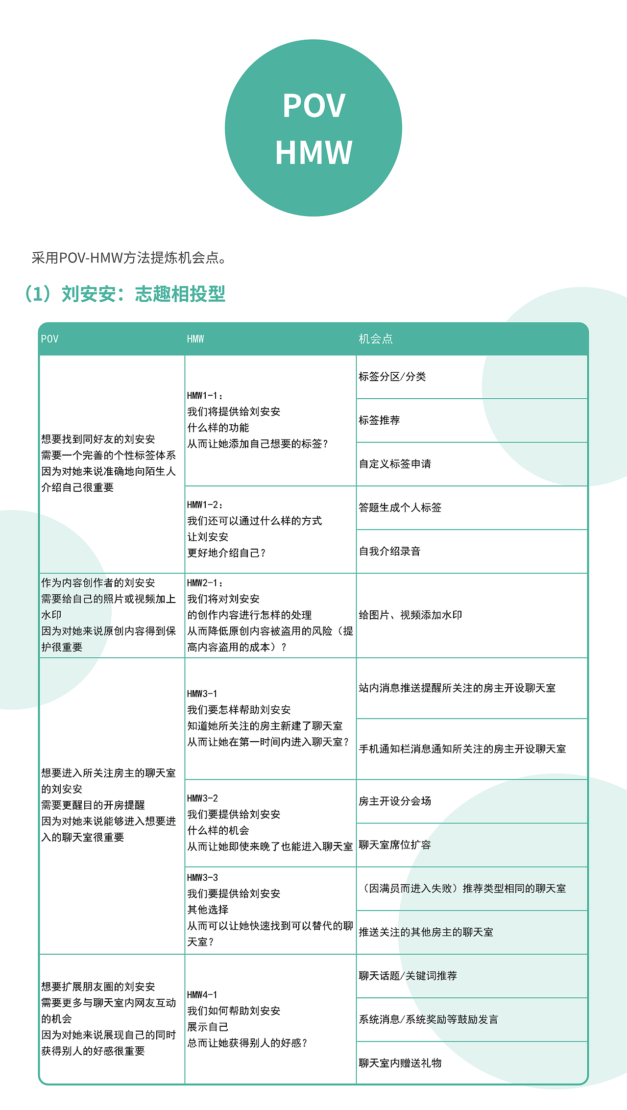 「中国产品设计大赛映客站-赛季三」形哒（图ZMjI5MDY0NDAw） - 其他工业/产品 - 站酷设计师天驴滚滚原创素材 - 站酷ZCOOL
